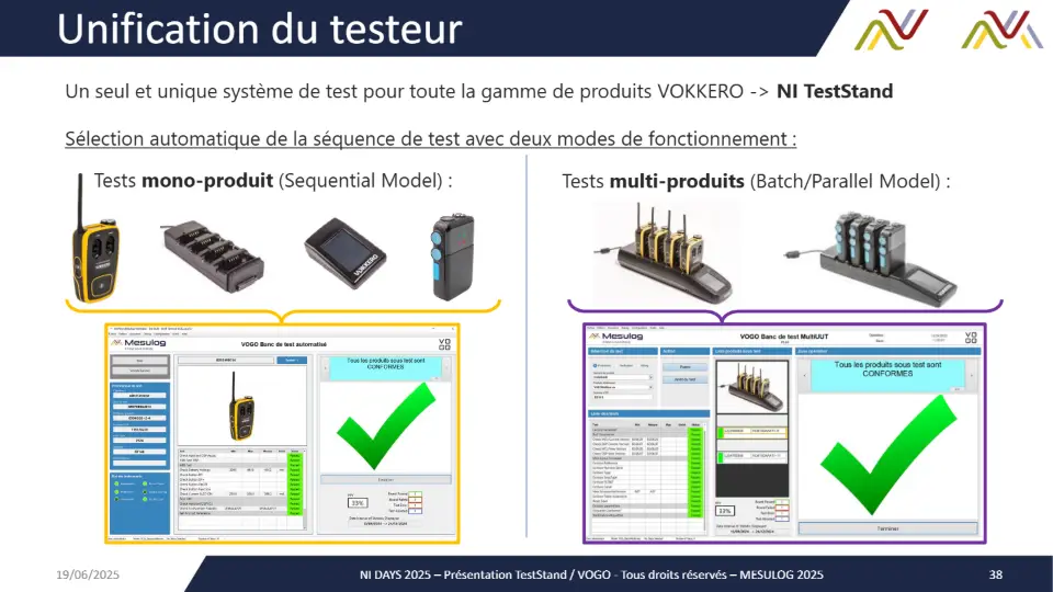 Unification du testeur – diapositive 37
