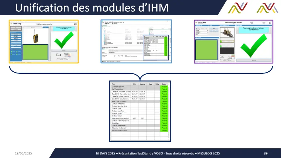 Unification des modules d’IHM – diapositive 38
