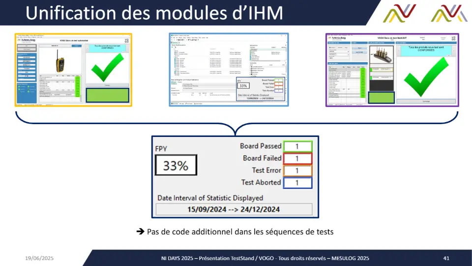 Unification des modules d’IHM – diapositive 40