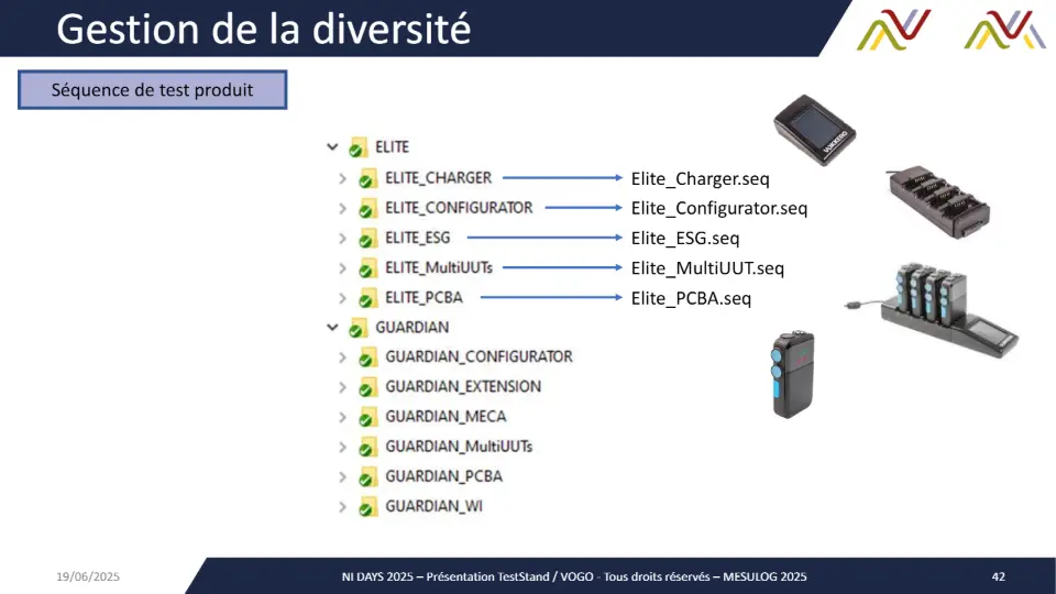 Gestion de la diversité – diapositive 41
