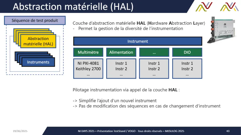 Abstraction matérielle (HAL) – diapositive 42
