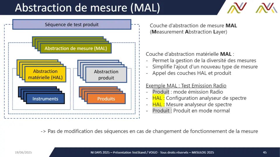 Abstraction de mesure (MAL) – diapositive 44