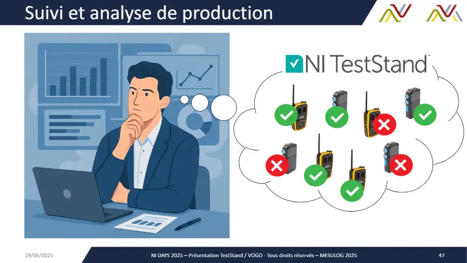 Suivi et analyse de production – diapositive 46