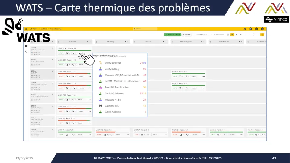 WATS – Carte thermique des problèmes – diapositive 48