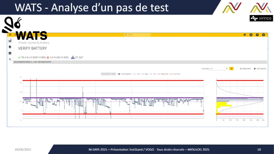 WATS - Analyse d’un pas de test – diapositive 49
