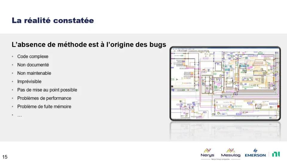 La réalité constatée – diapositive 15