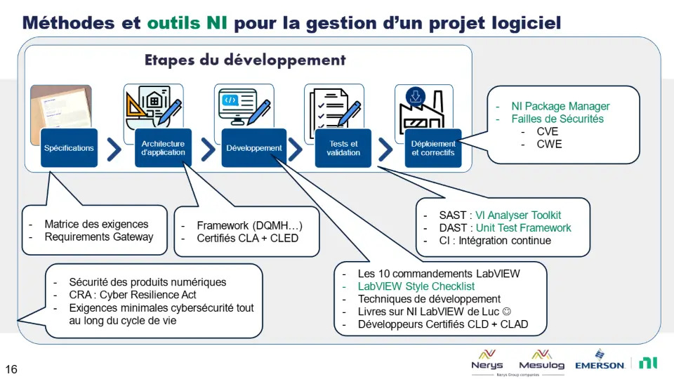 Méthodes et outils NI pour la gestion d’un projet logiciel – diapositive 16