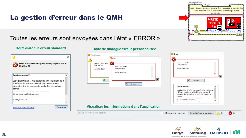 La gestion d’erreur dans le QMH – diapositive 25