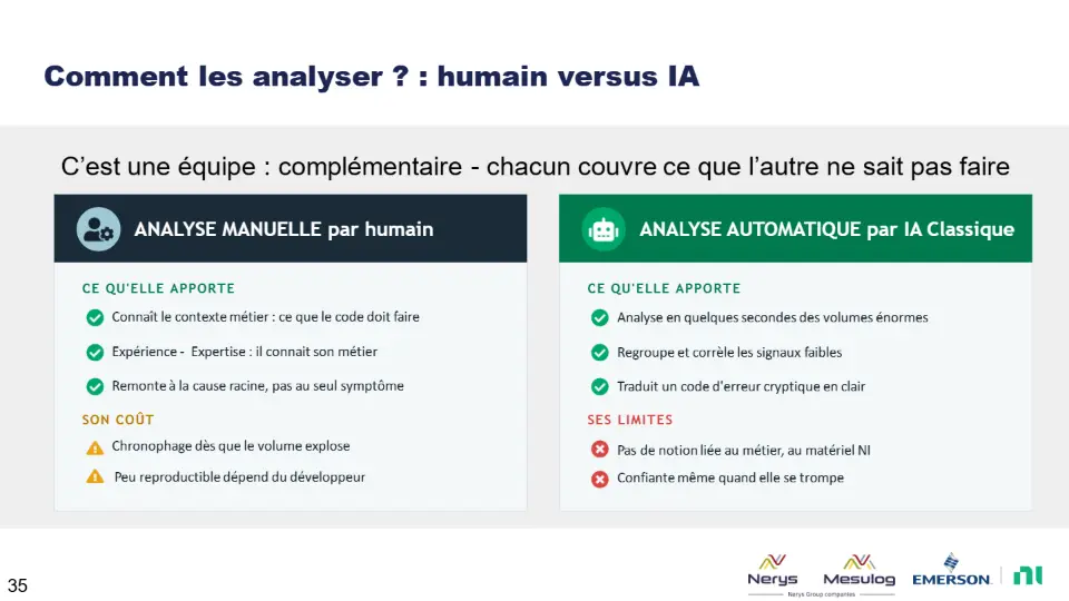 Comment les analyser ? : humain versus IA – diapositive 35