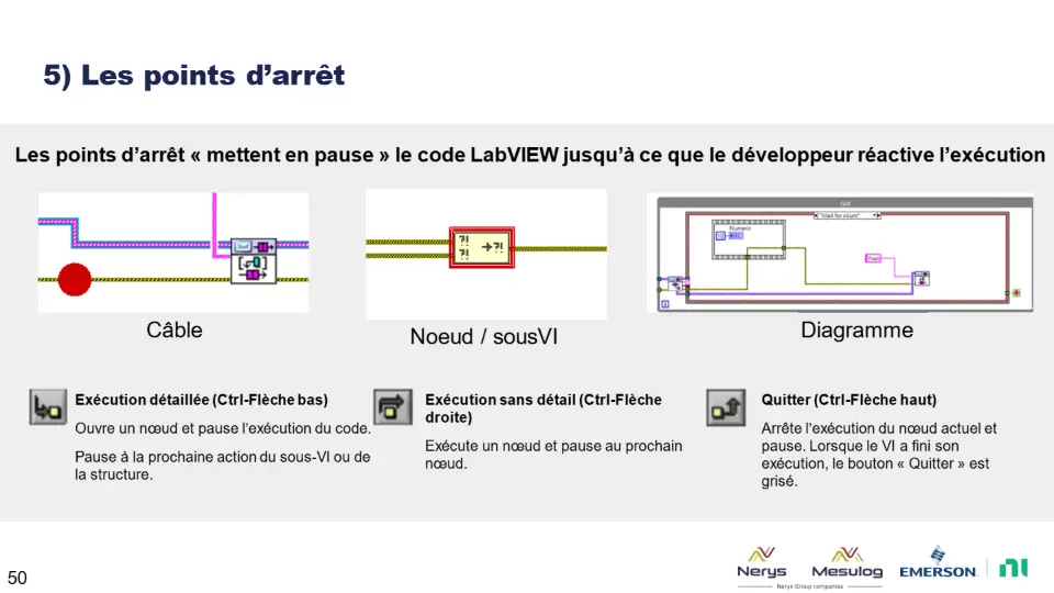5) Les points d’arrêt – diapositive 50