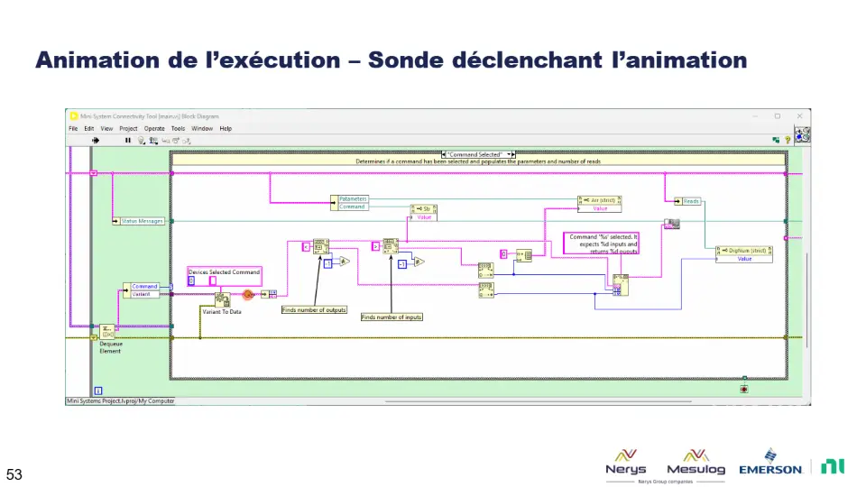 Animation de l’exécution – Sonde déclenchant l’animation – diapositive 53