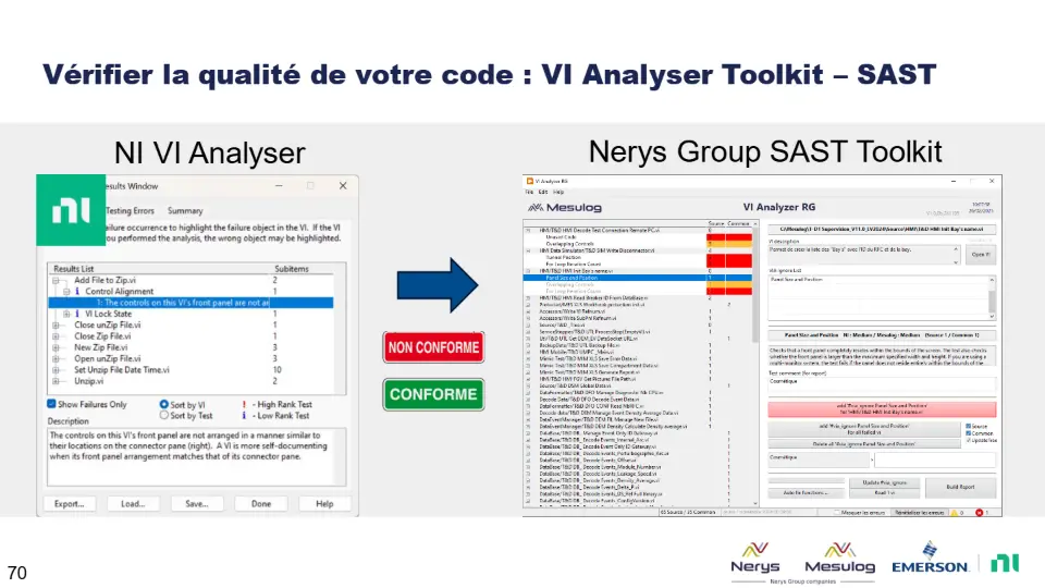NI VI Analyser Nerys Group SAST Toolkit – diapositive 70