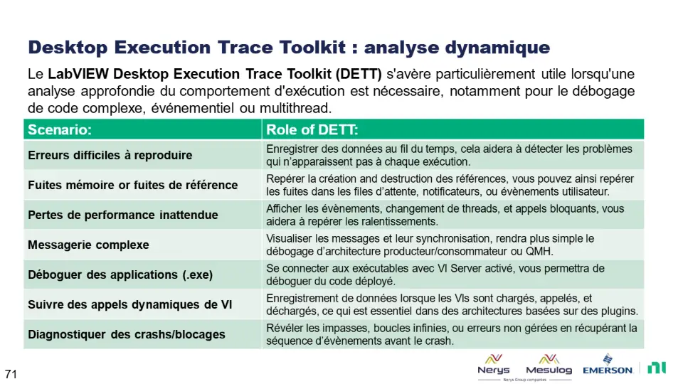 Desktop Execution Trace Toolkit : analyse dynamique – diapositive 71
