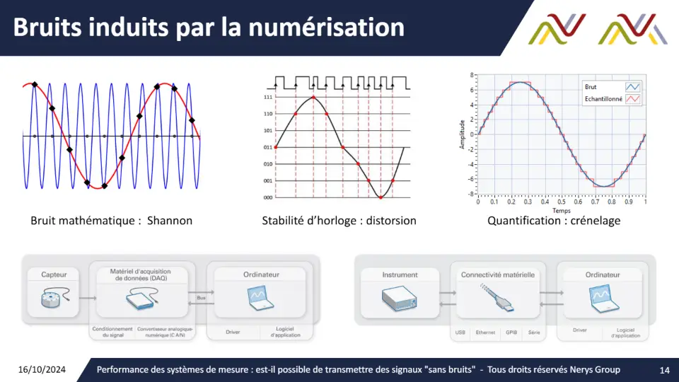 Bruits induits par la numérisation – diapositive 14