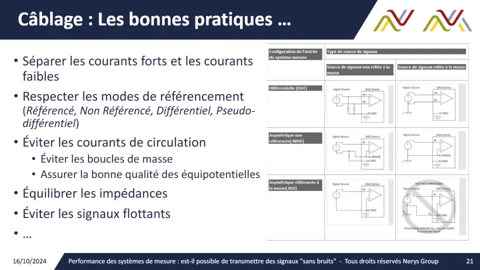 Câblage : Les bonnes pratiques … – diapositive 21