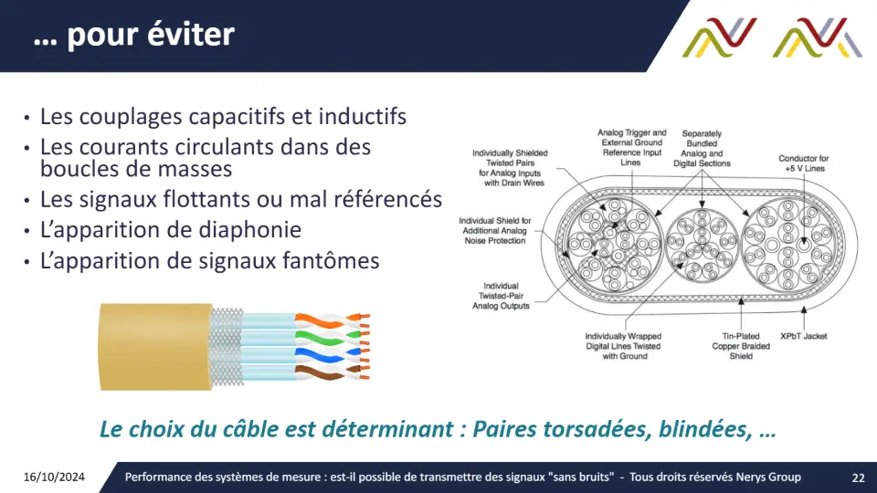 … pour éviter – diapositive 22