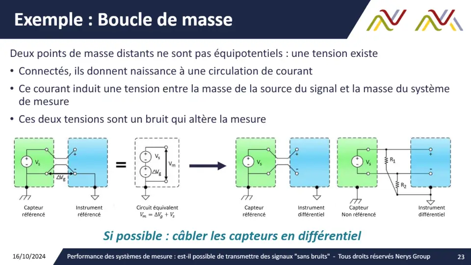 Exemple : Boucle de masse – diapositive 23