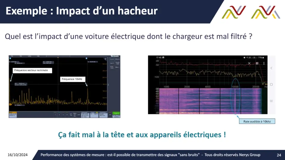 Exemple : Impact d’un hacheur – diapositive 24