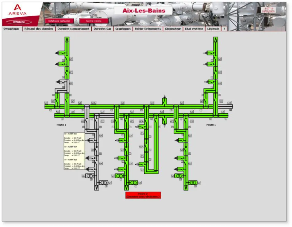 Supervision poste haute tension